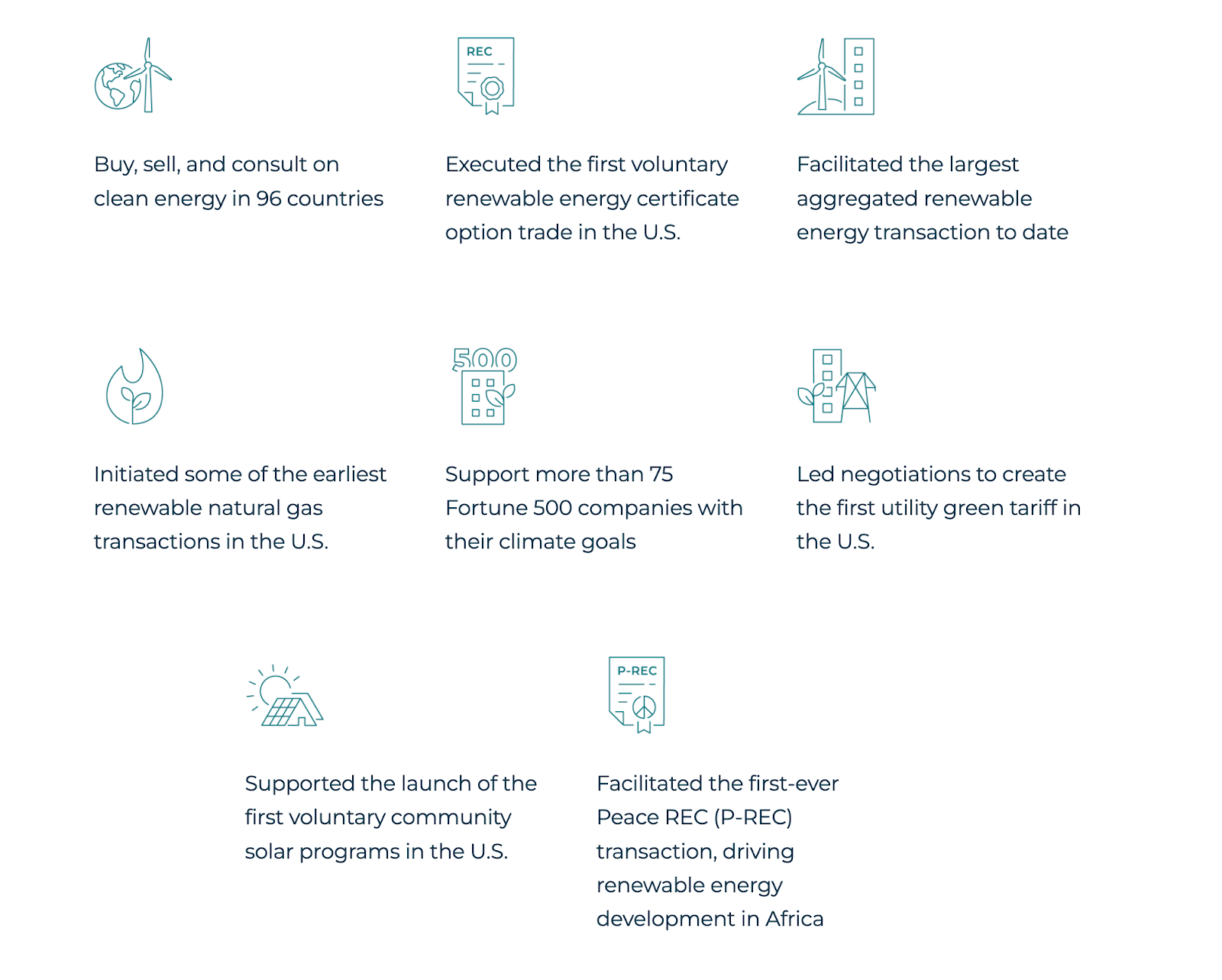 Custom icon graphics and descriptions