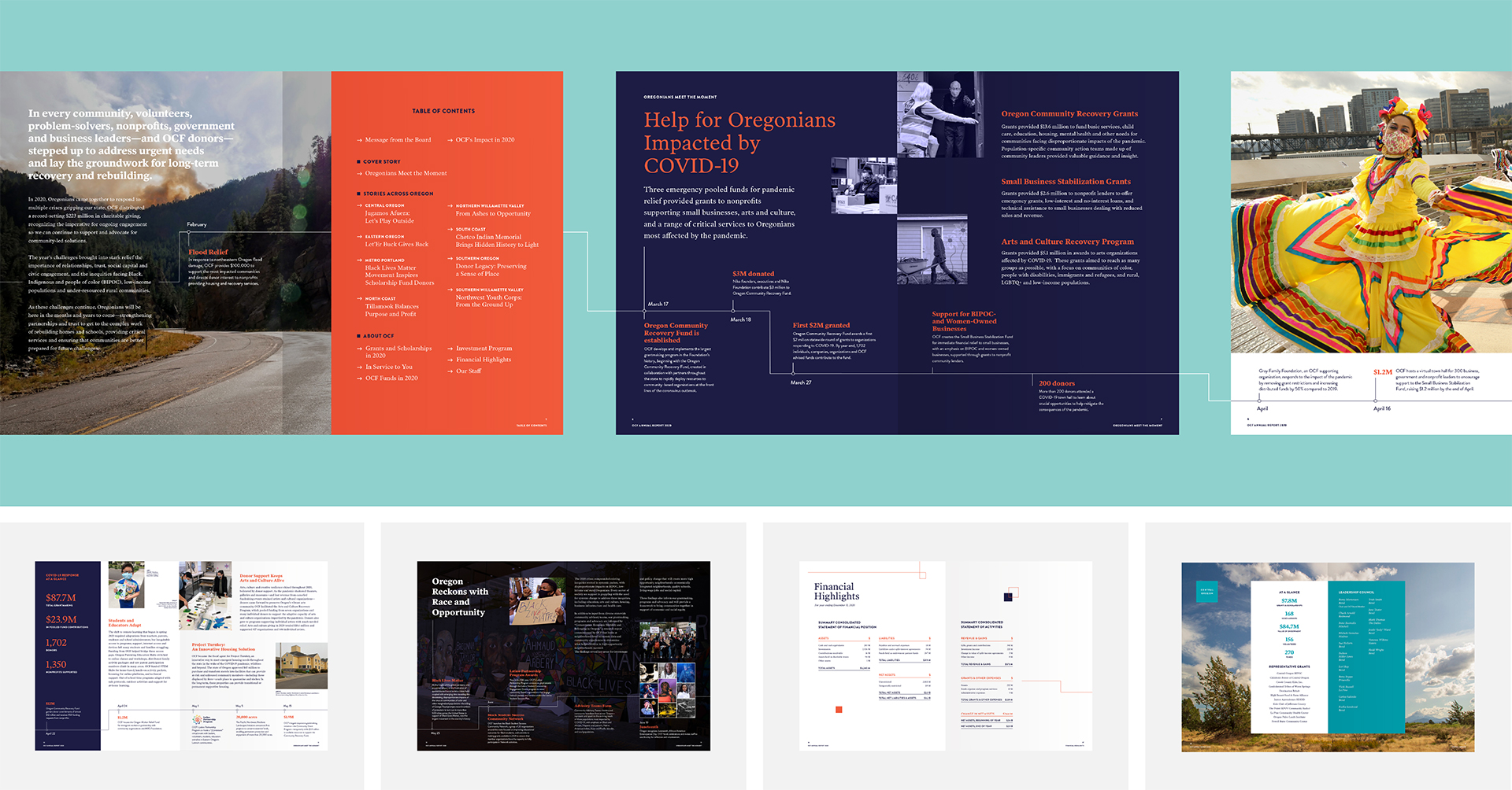 Grid of screenshots from the Oregon Community Foundation website.