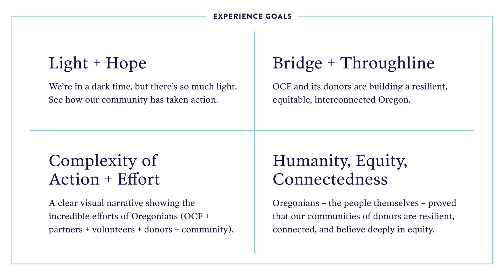 Grid quartered into experience goals.