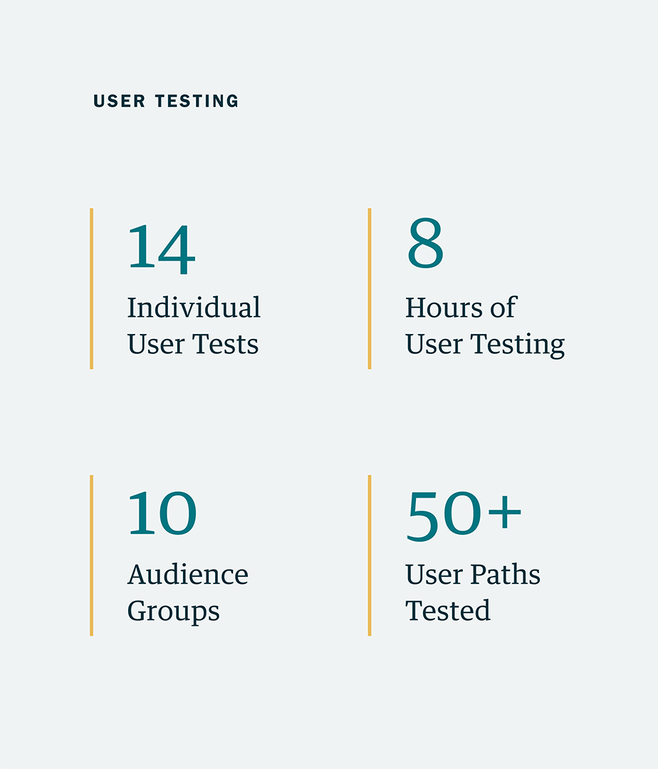 Prototype test results for Berkeley Lab website.