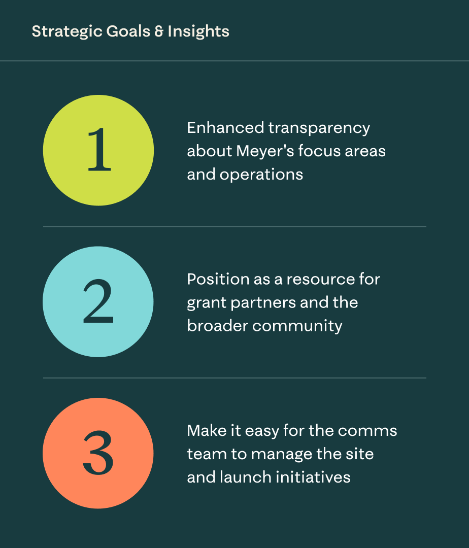 An infographic titled "Strategic Goals & Insights" listing three numbered objectives on a dark background.