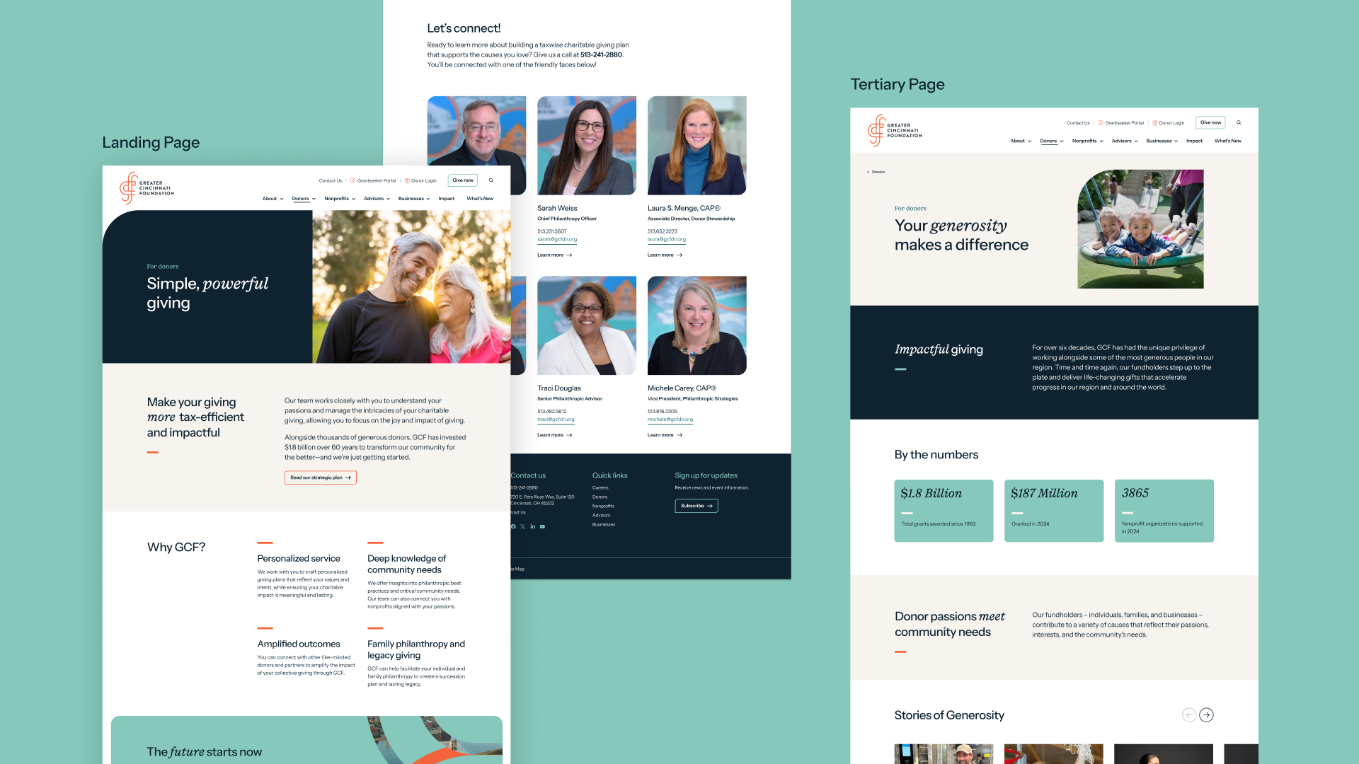 Side-by-side mockups of Greater Cincinnati Foundation website pages, including a donor landing page, staff contact page, and tertiary donor page with impact stats and giving information.