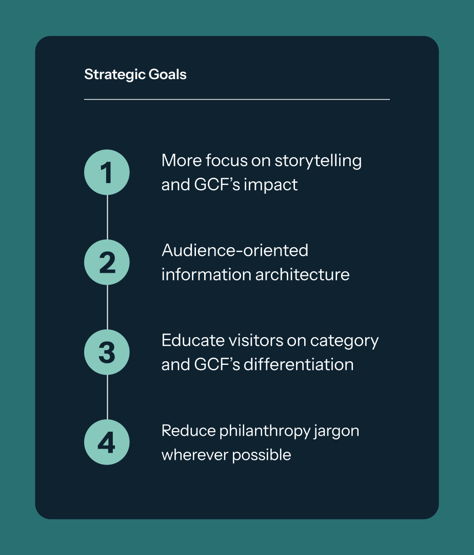 An infographic titled "Strategic Goals" listing four numbered objectives on a dark background.
