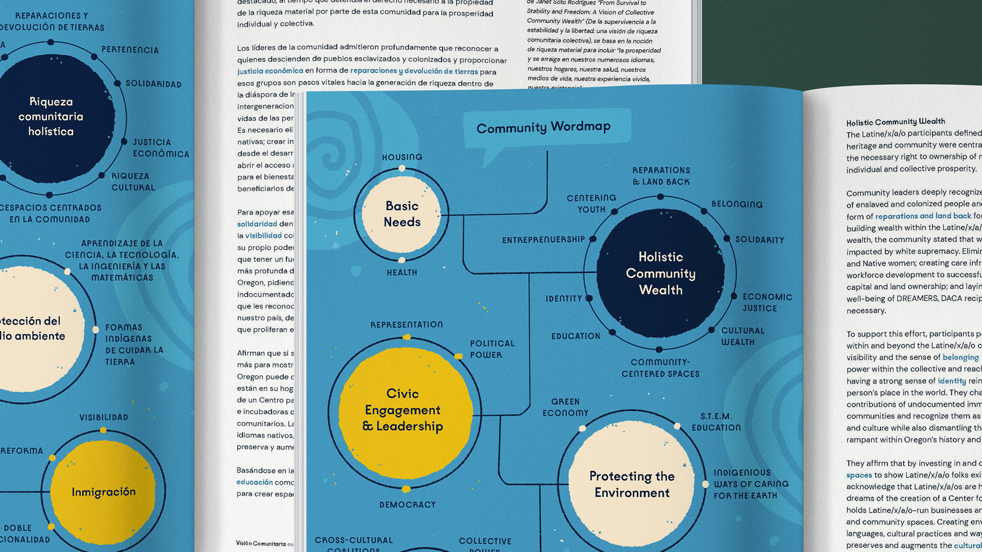 A close-in crop of the wordmap spreads. The English version of the wordmap is laying behind the Spanish version.