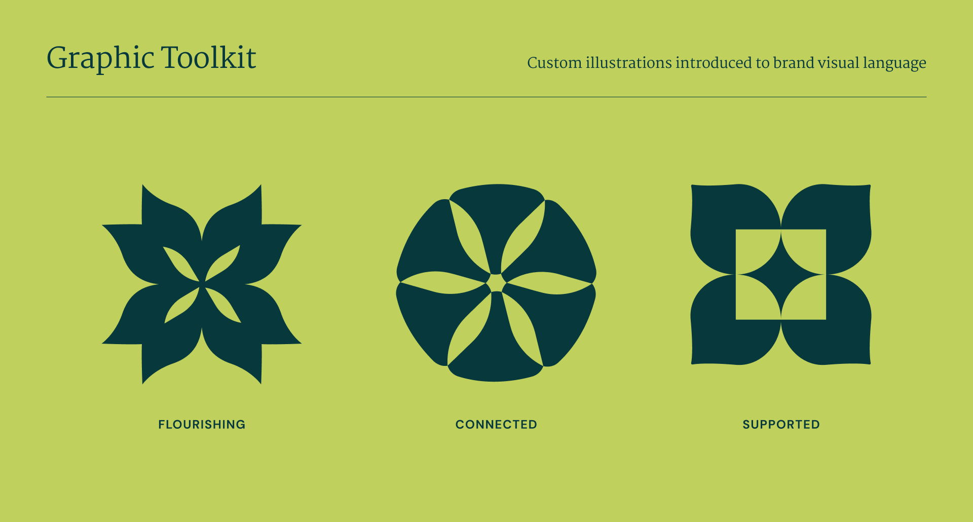 The three icons we designed for Morrison. These impactful, block-print inspired icons represent three core values: Flourishing, Connected, and Supported.