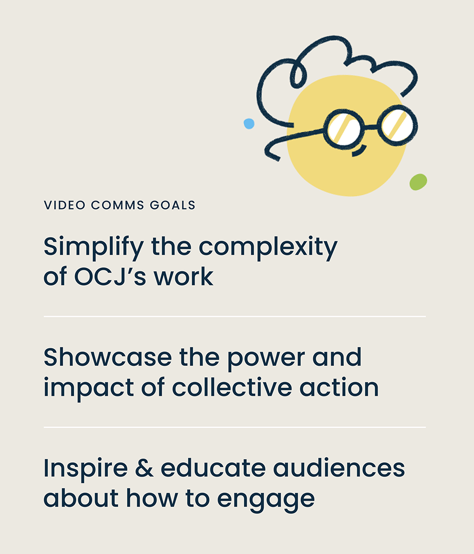 The communication goals for the video project: (1) Simplify the complexity of OCJ’s work, (2) Showcase the power and impact of collective action, and (3) Inspire & educate audiences about how to engage.