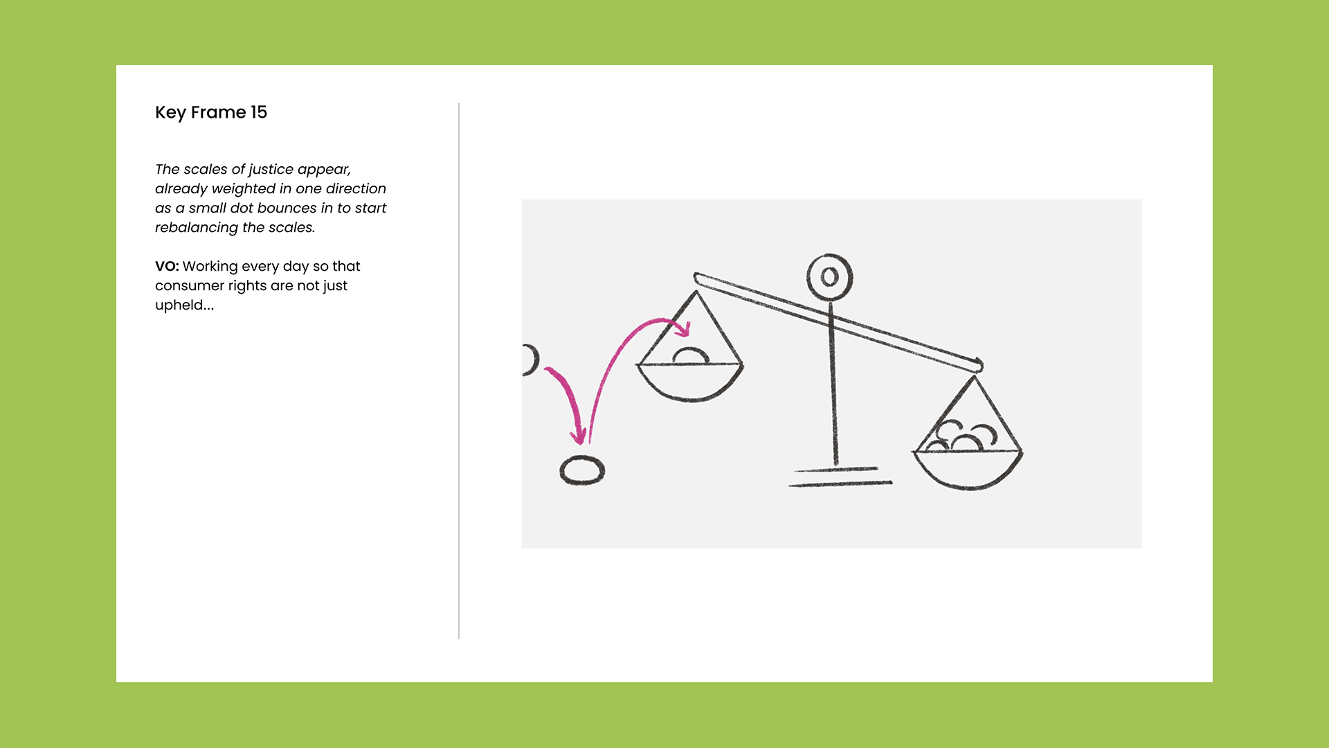 A storyboard example that shows the keyframe details, with descriptive notes for animators and voice over alignment.