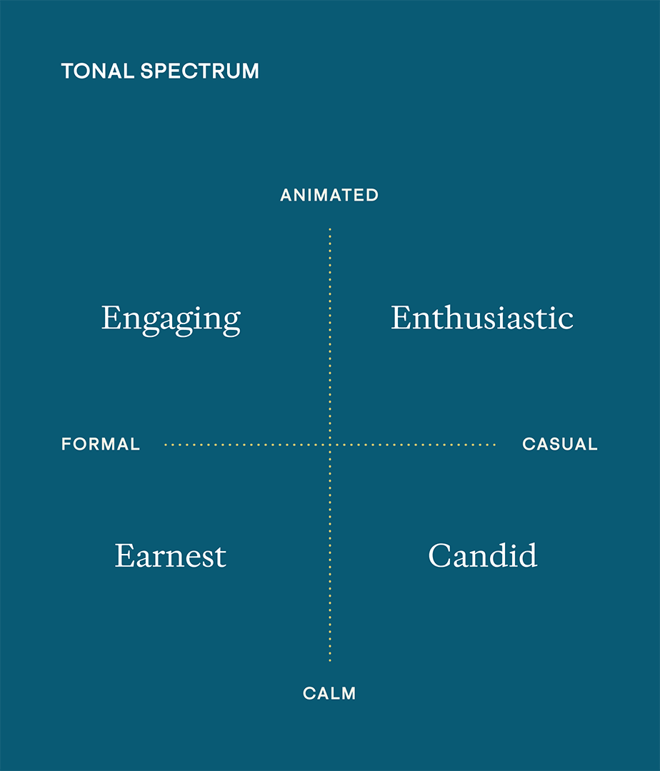 A matrix of messaging tones. In clockwise order, the tones are Enthusiastic, Candid, Earnest, and Engaging.