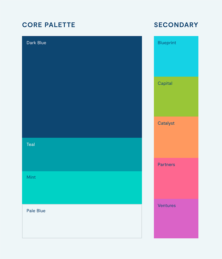 The Third Nature Investments color palette. Primary colors are Dark Blue, Teal, Mint, and Pale Blue. Secondary colors are a bright blue for Blueprint Investments, lime green for Capital Investments, orange for Catalyst Investments, hot pink for Parters, and purple for Ventures.