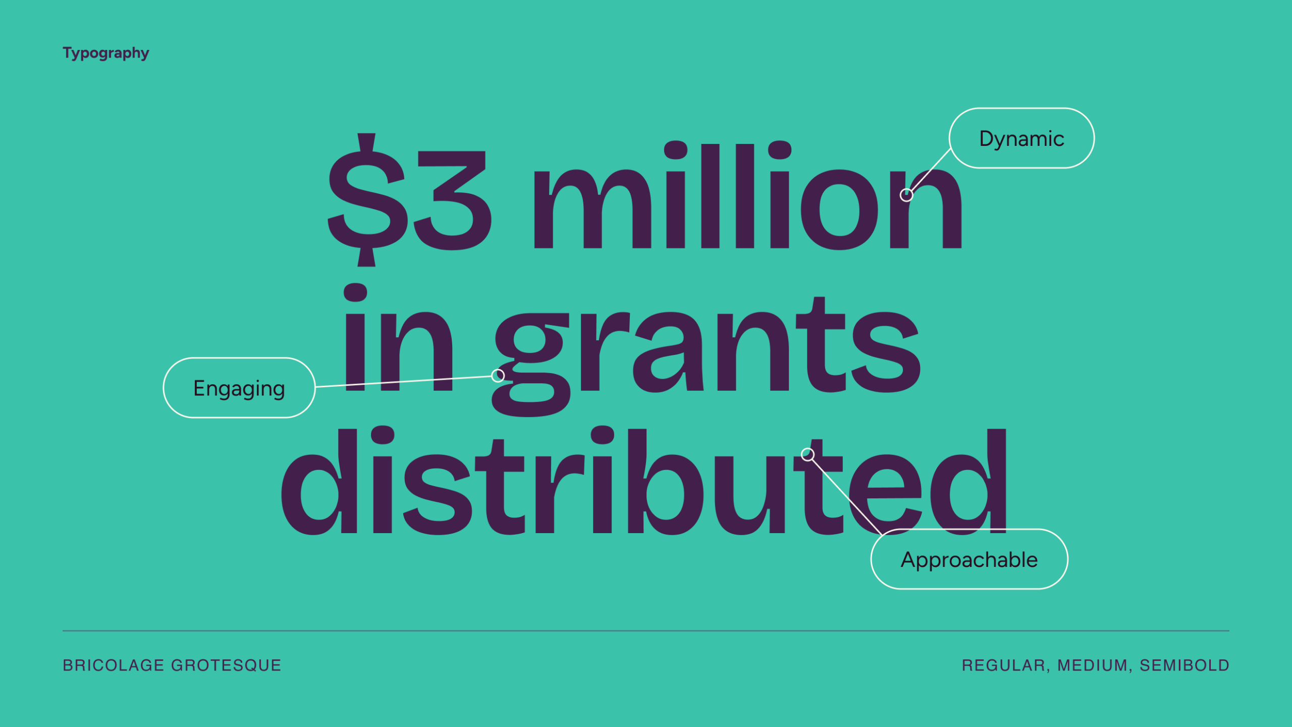 BUF Typography example displaying the text: $3 million in grants distributed. Describes Bricolage Grotesque font is Dynamic, Engaging, and Approachable.