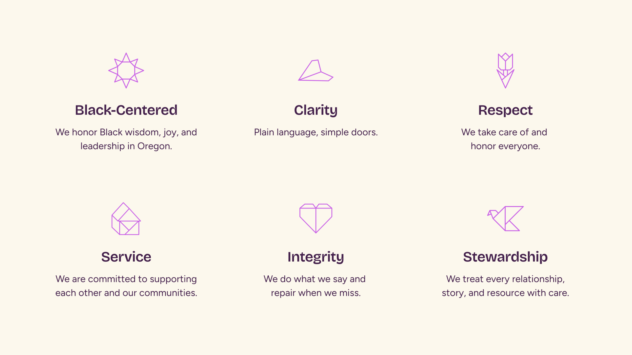 Black United Fund brand values with icons: Black-Centered, Clarity, Respect, Service, Integrity, Stewardship.