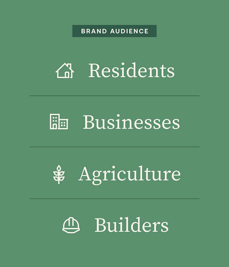 A graphic explaining CoEnergy's four core audiences: local residents, local businesses, agriculture, and builders.