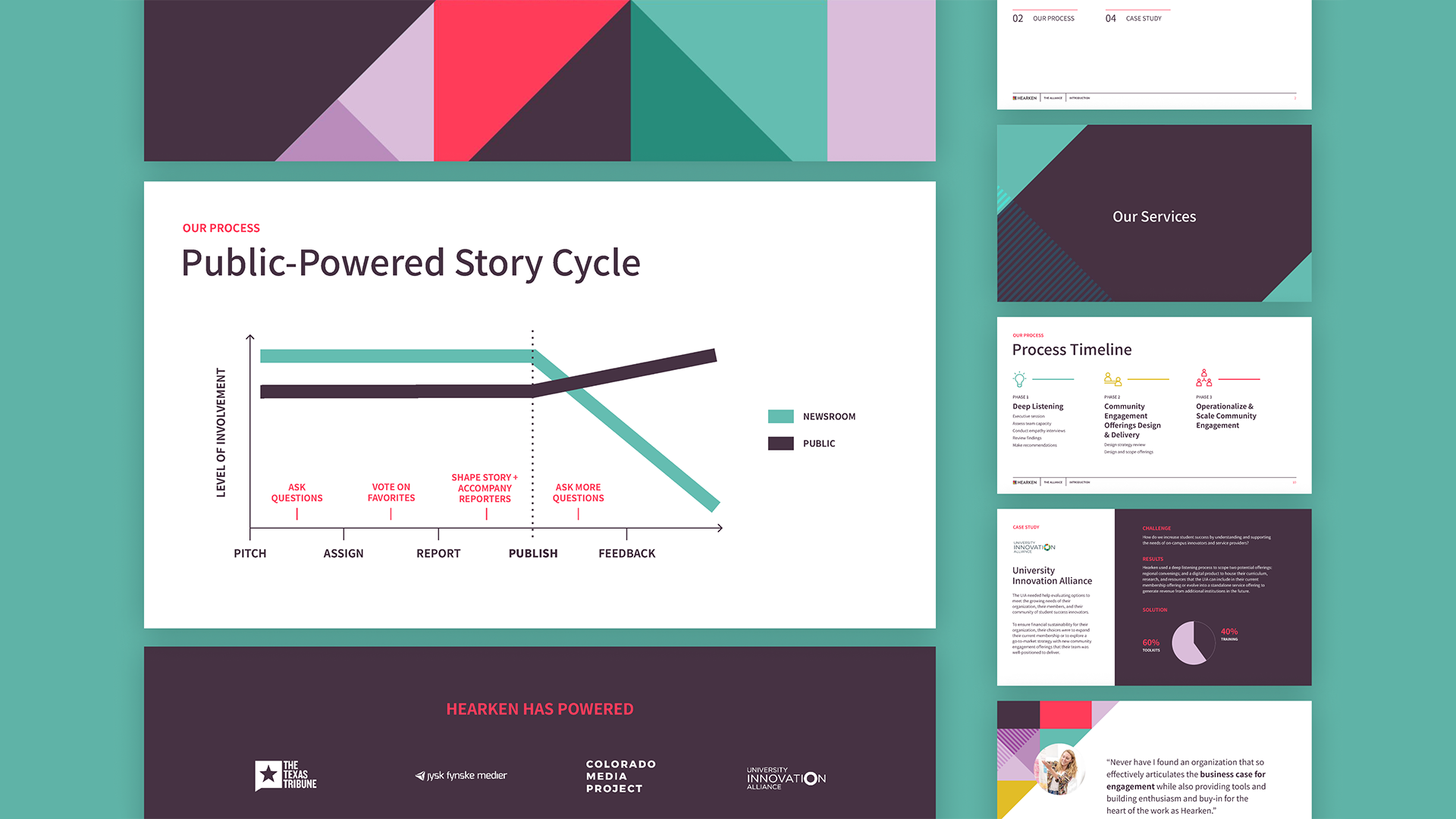 A few slides from the sales deck revamp for Hearken.
