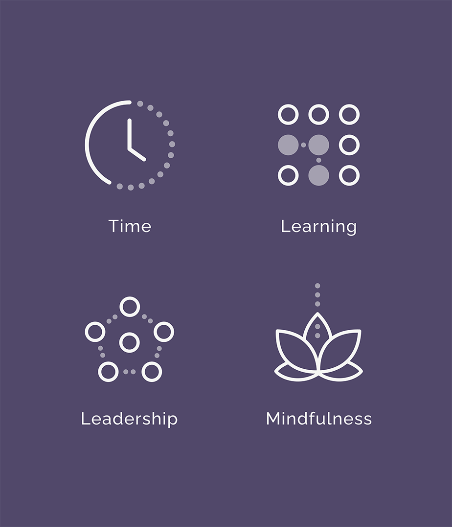 Iconography showing Time, Learning, Leadership, and Mindfulness.