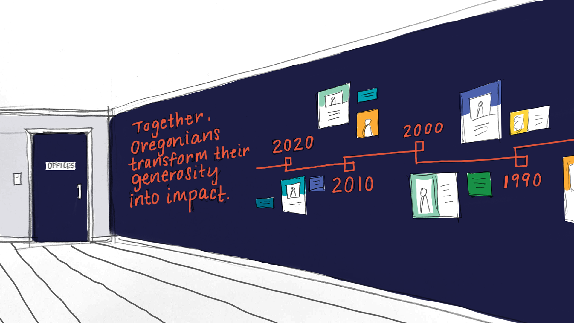 Drawing of whiteboard with Oregon Community Foundation timeline.