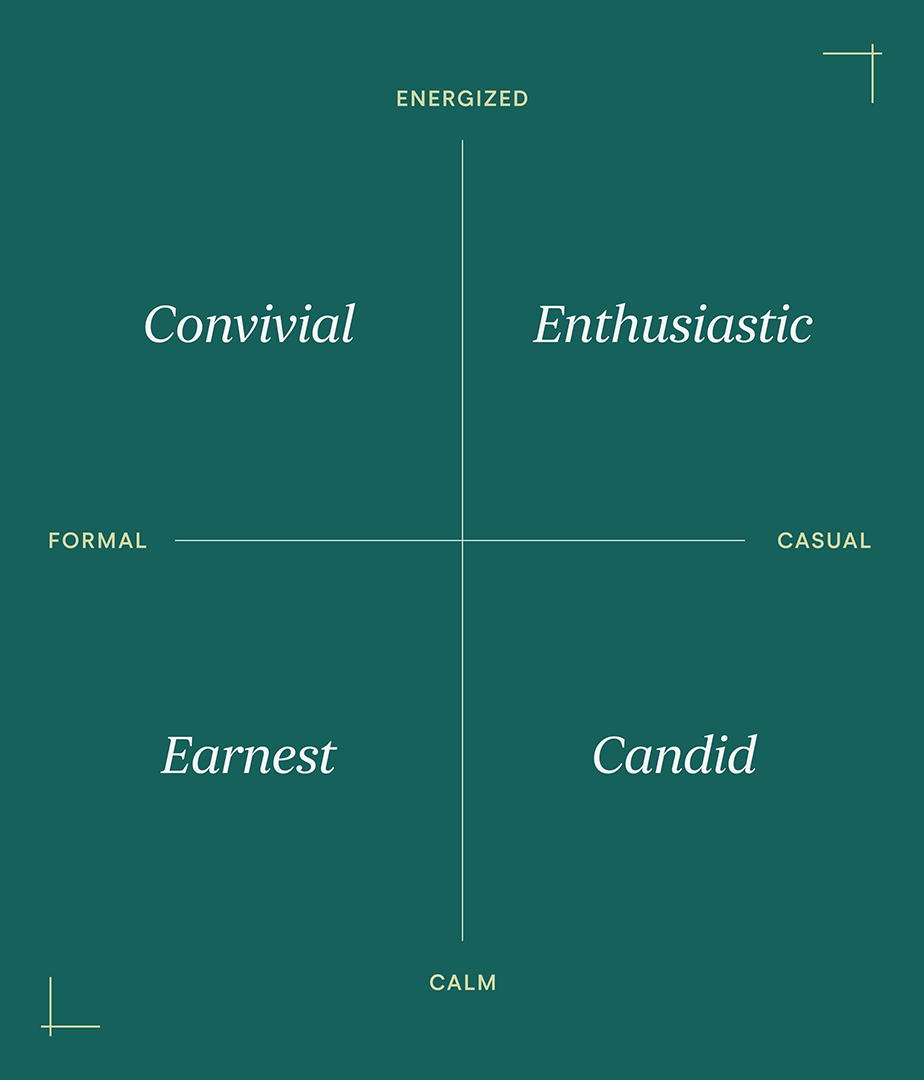 A sample messaging matrix. The quadrants, clockwise from top left, are: Convivial, Enthusiastic, Earnest, Candid.