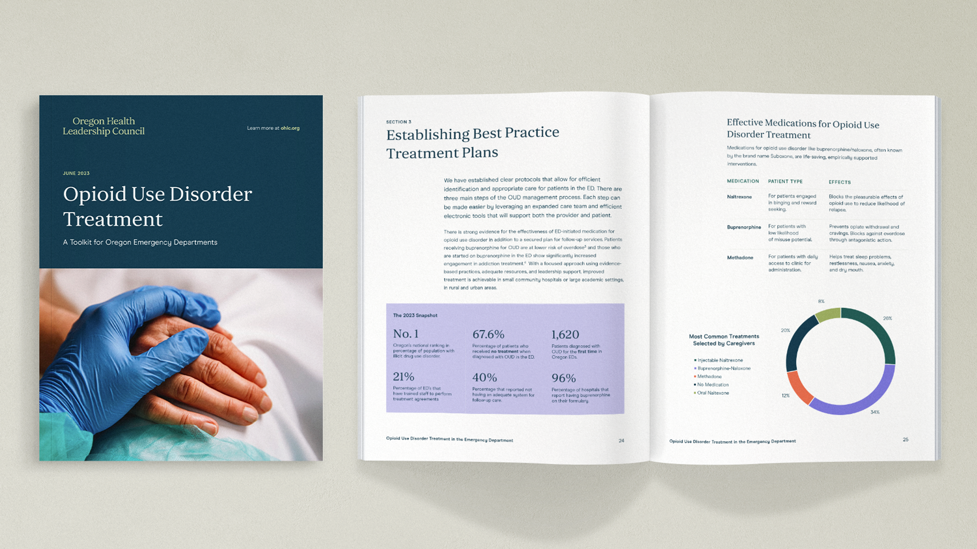 Report design for OHLC.