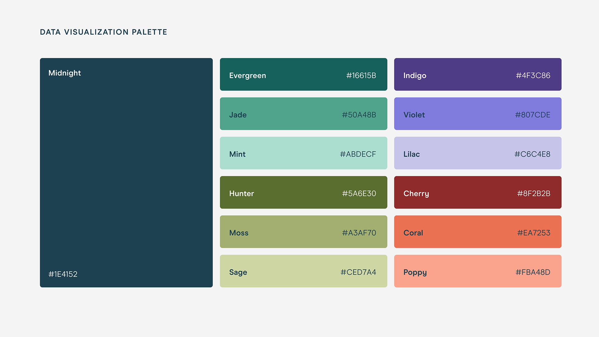 The OHLC data visualization color palette.