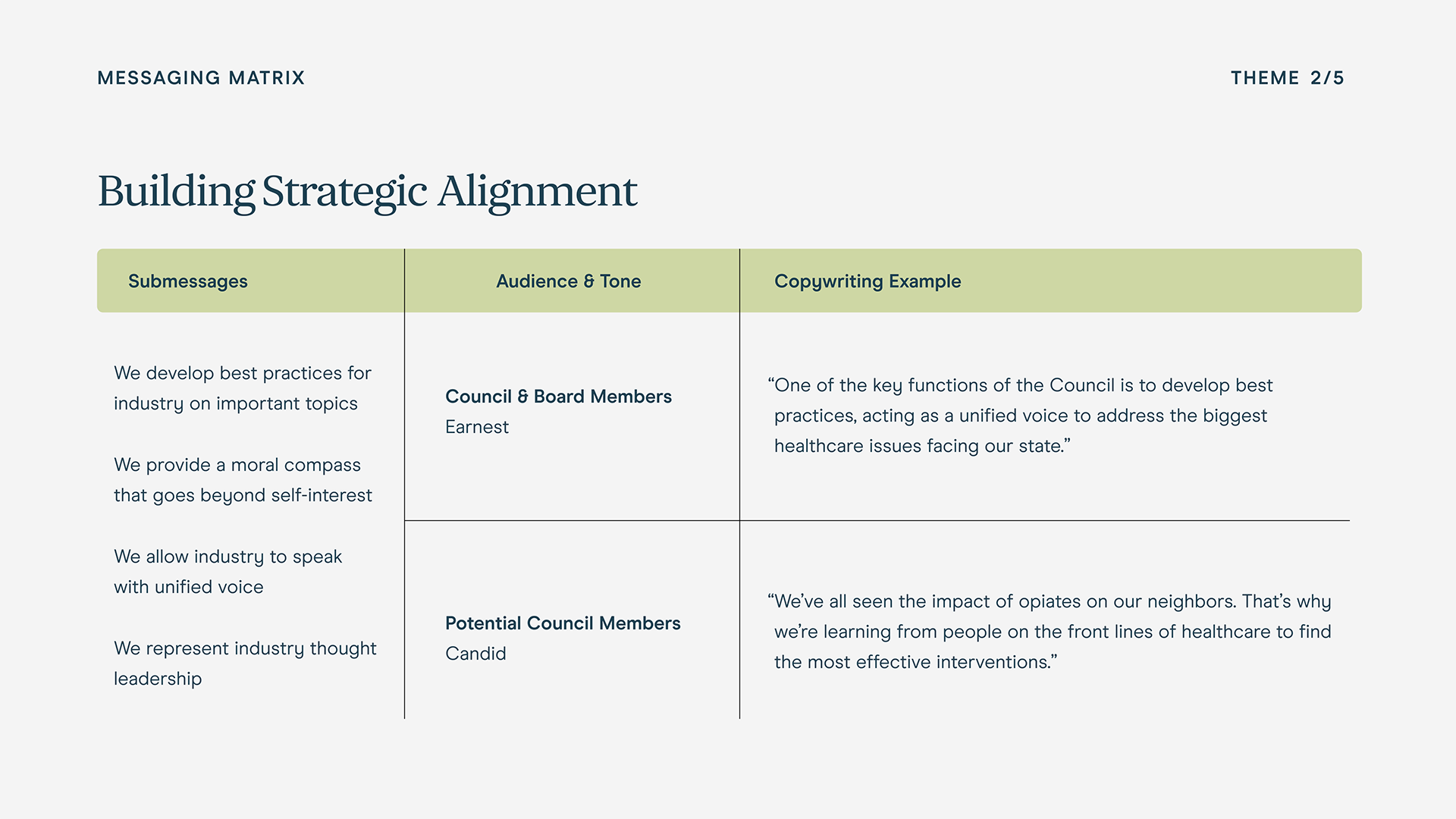 Slide two of messaging matrix example.