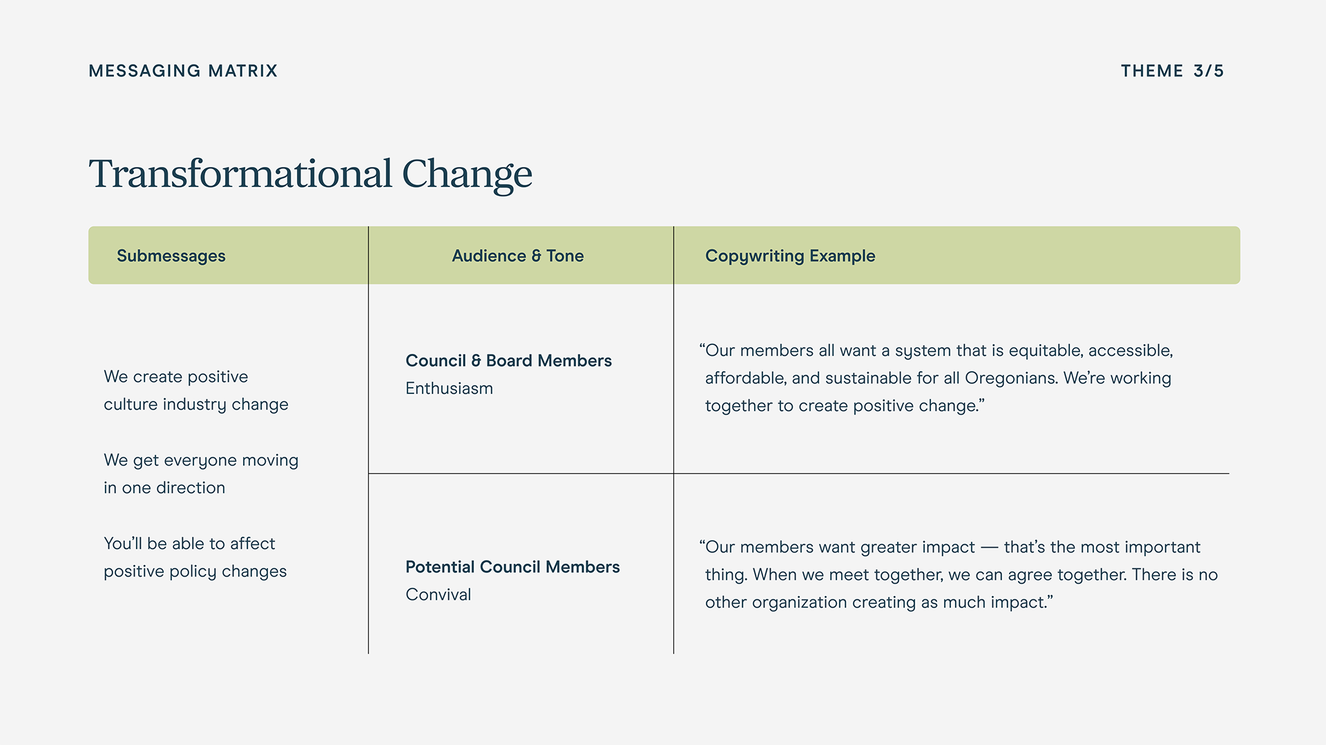 Slide three of messaging matrix example.