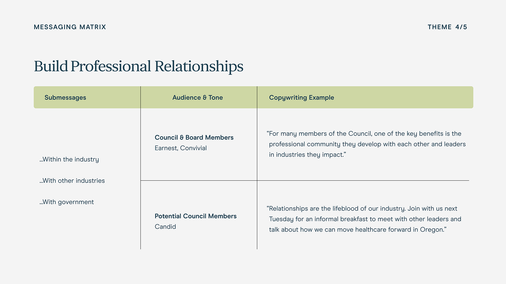 Slide four of messaging matrix example.