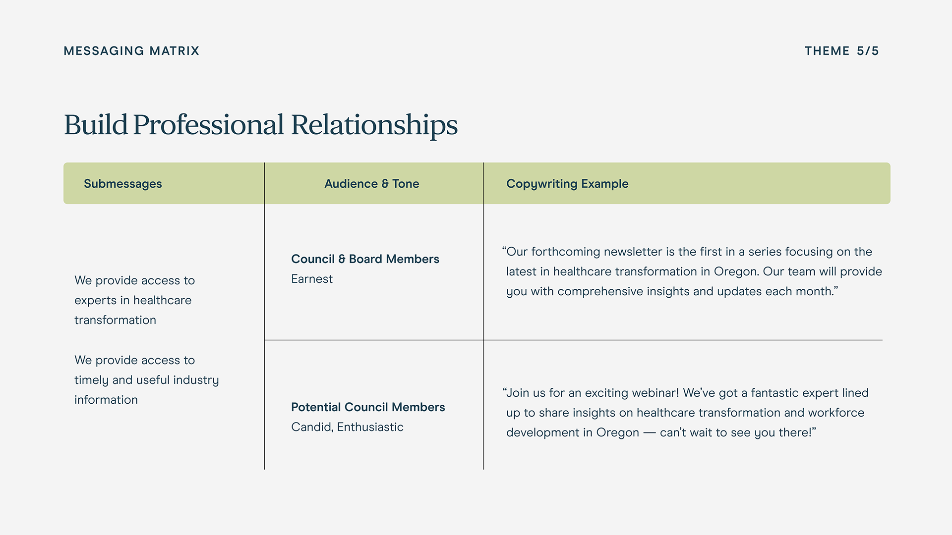 Slide five of messaging matrix example.