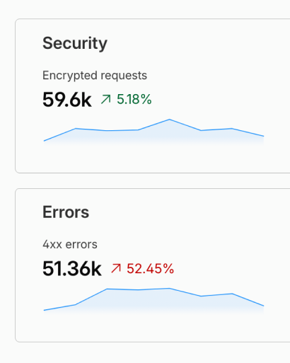 a screenshot of website analytics